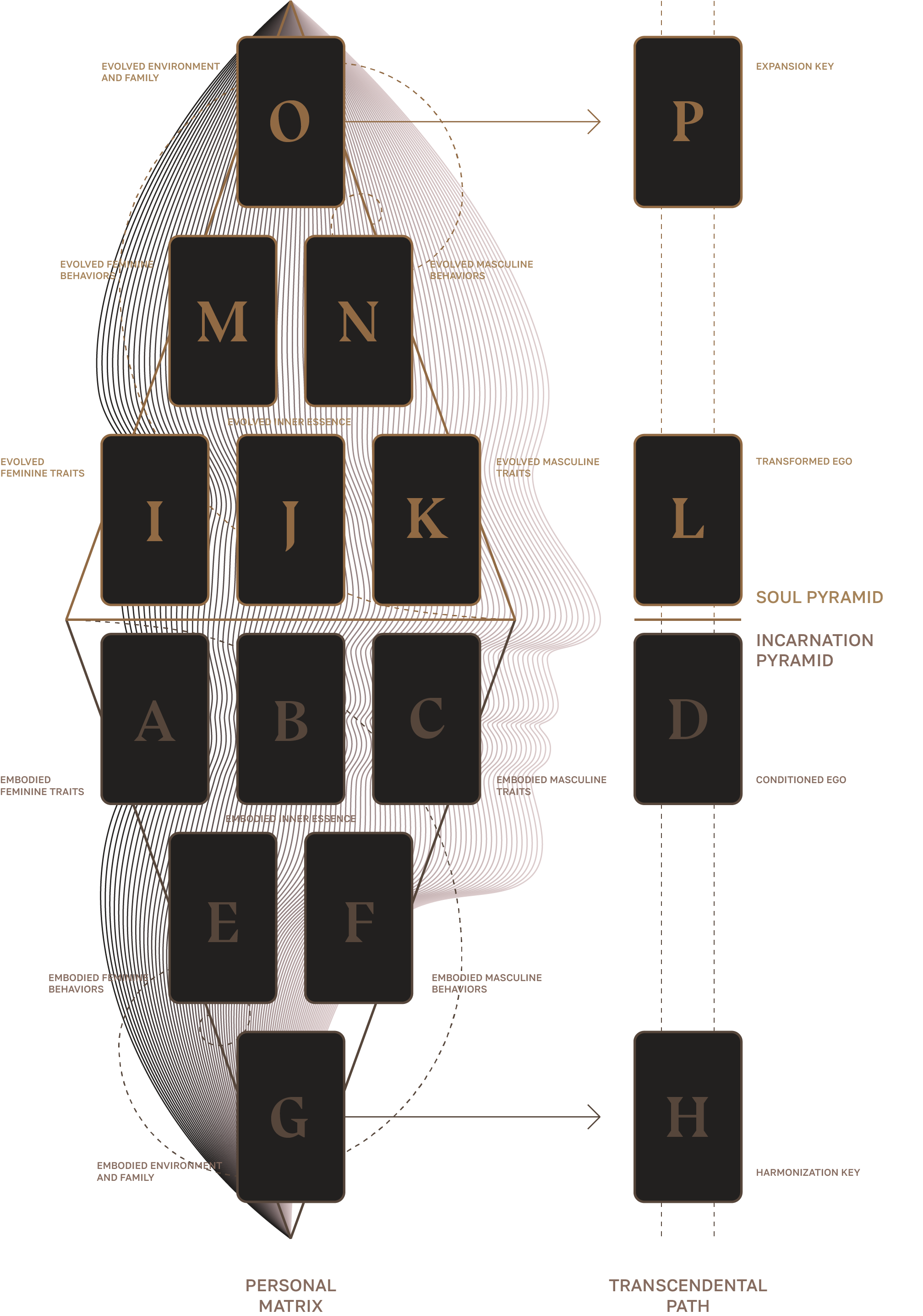 Sphinx Code Certification