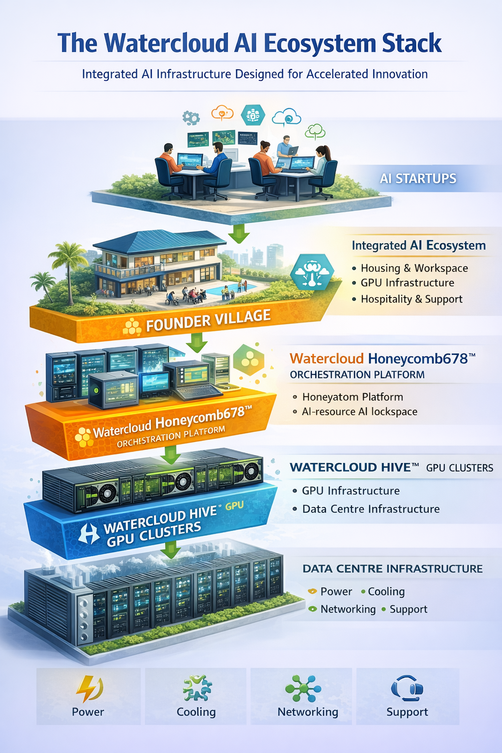 Institutional Infrastructure Platform